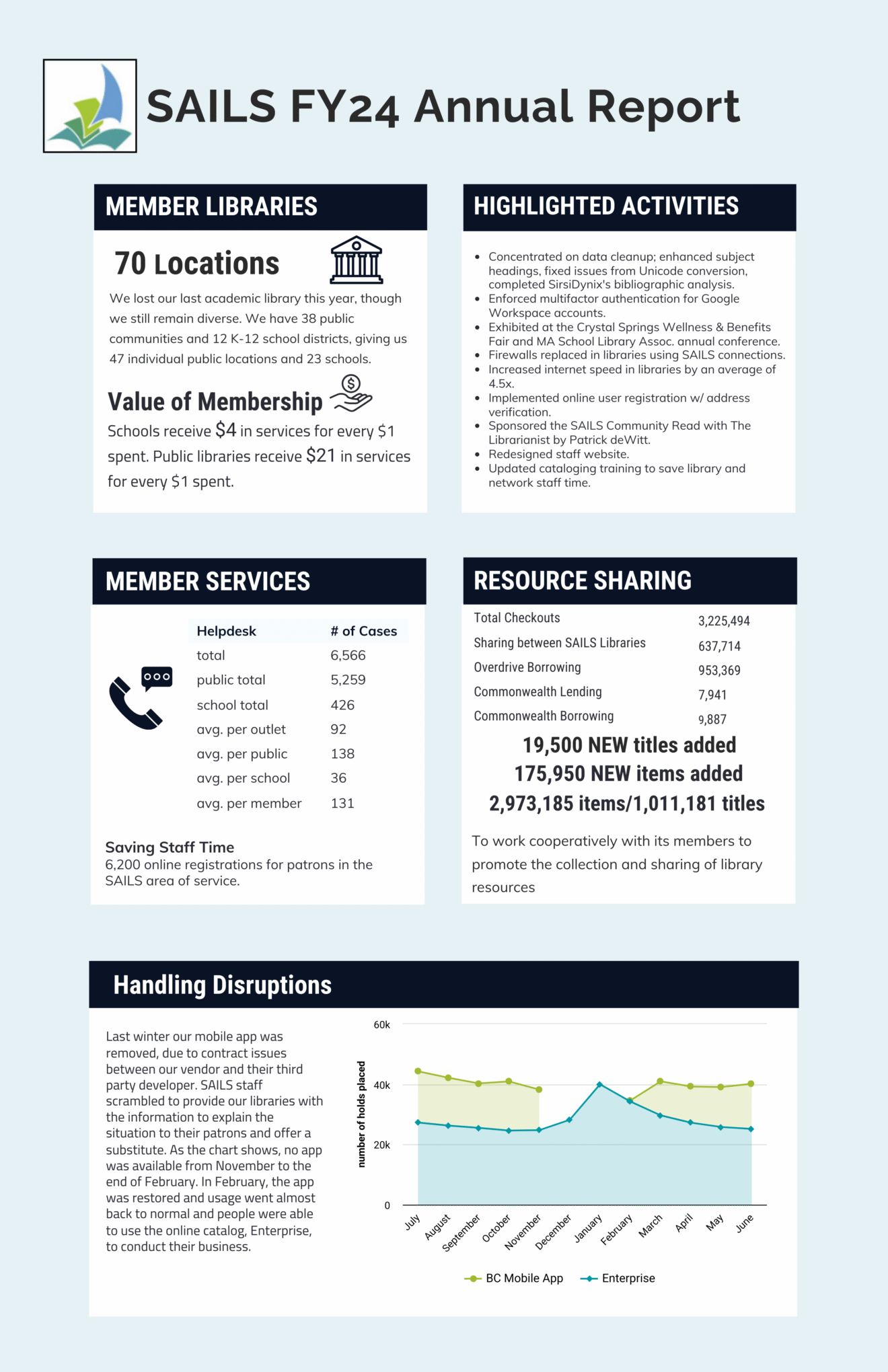 FY24 Annual Report
